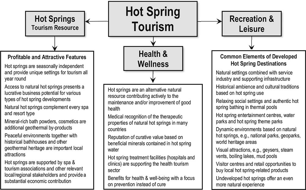 How Local Economies Benefit From Hot Springs Tourism