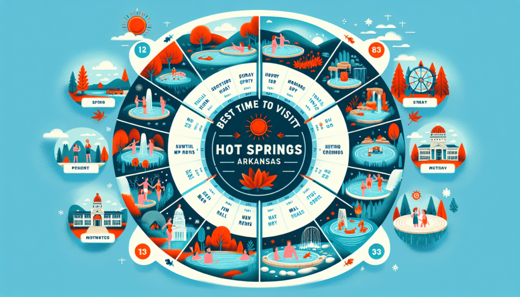 What Is The Best Month To Visit Hot Springs Arkansas?